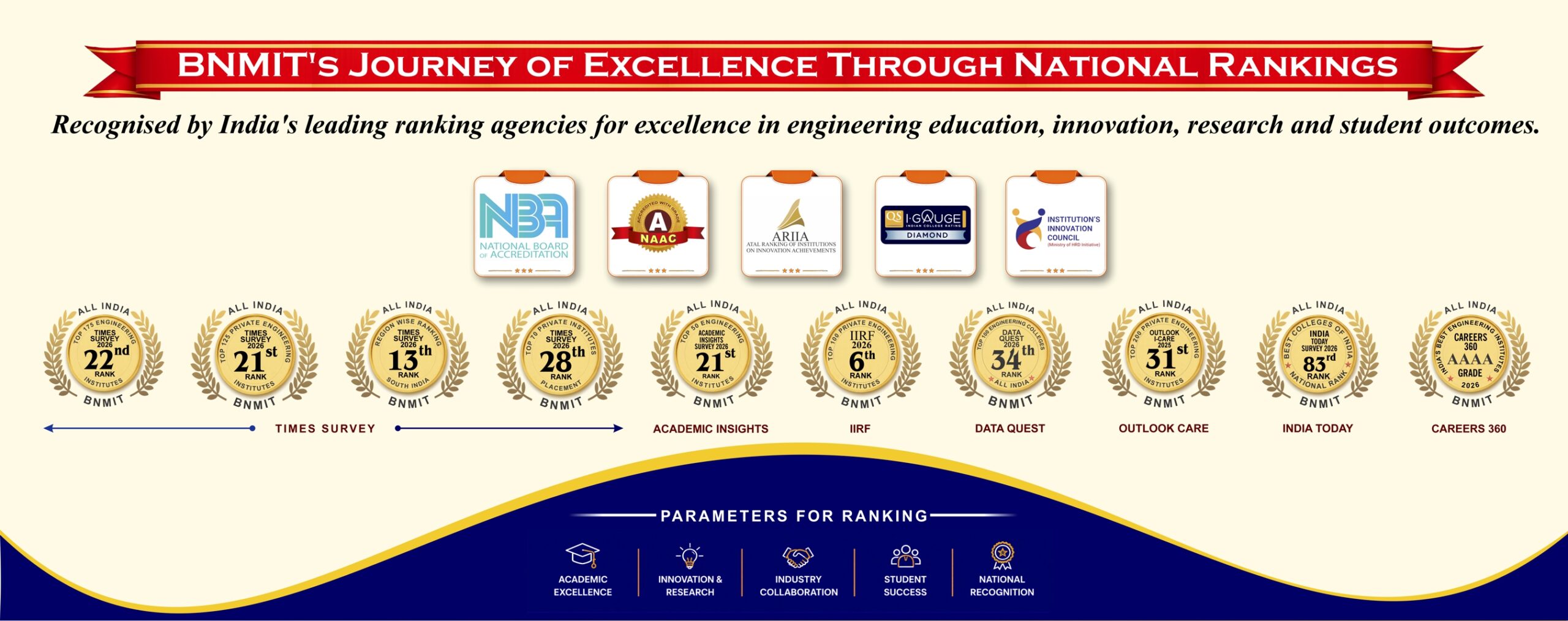 Excellence Award - BNMIT